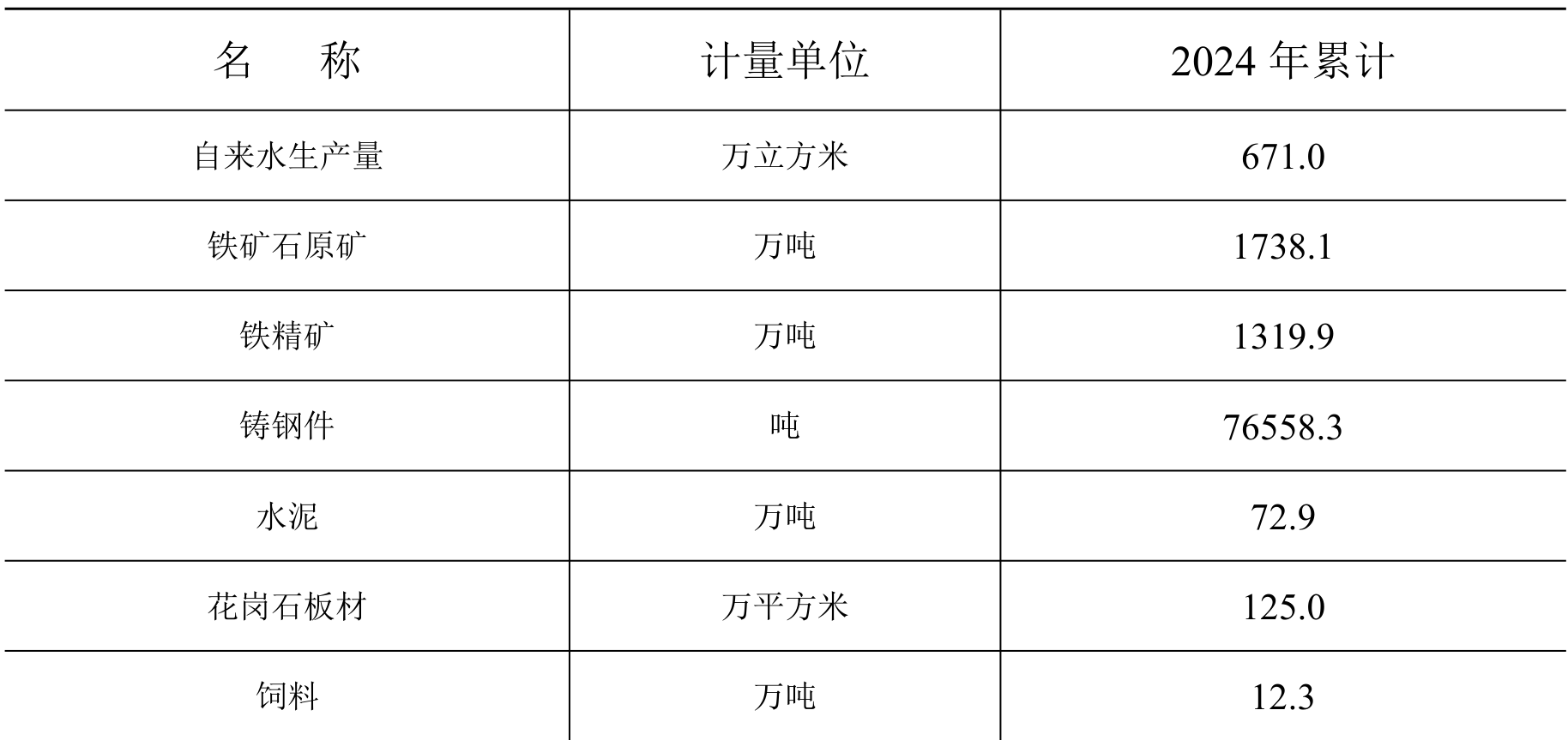 table