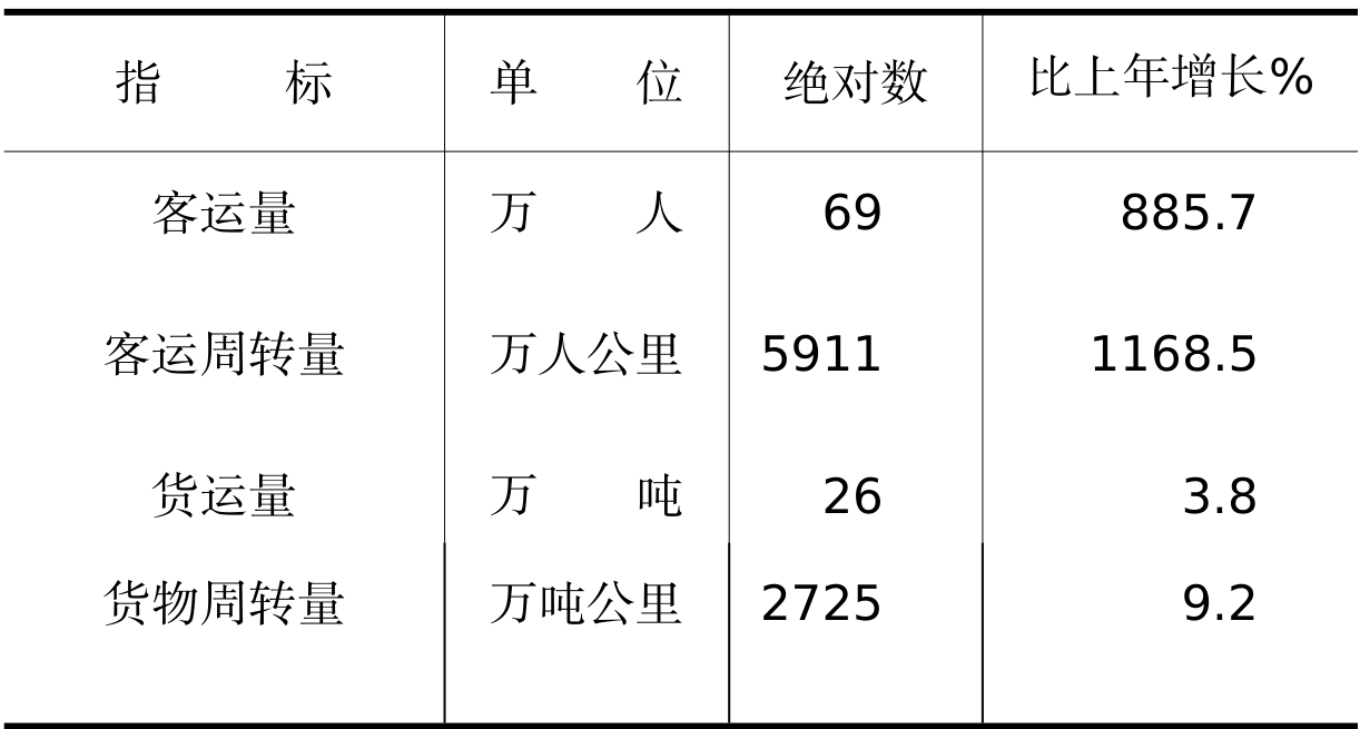 table