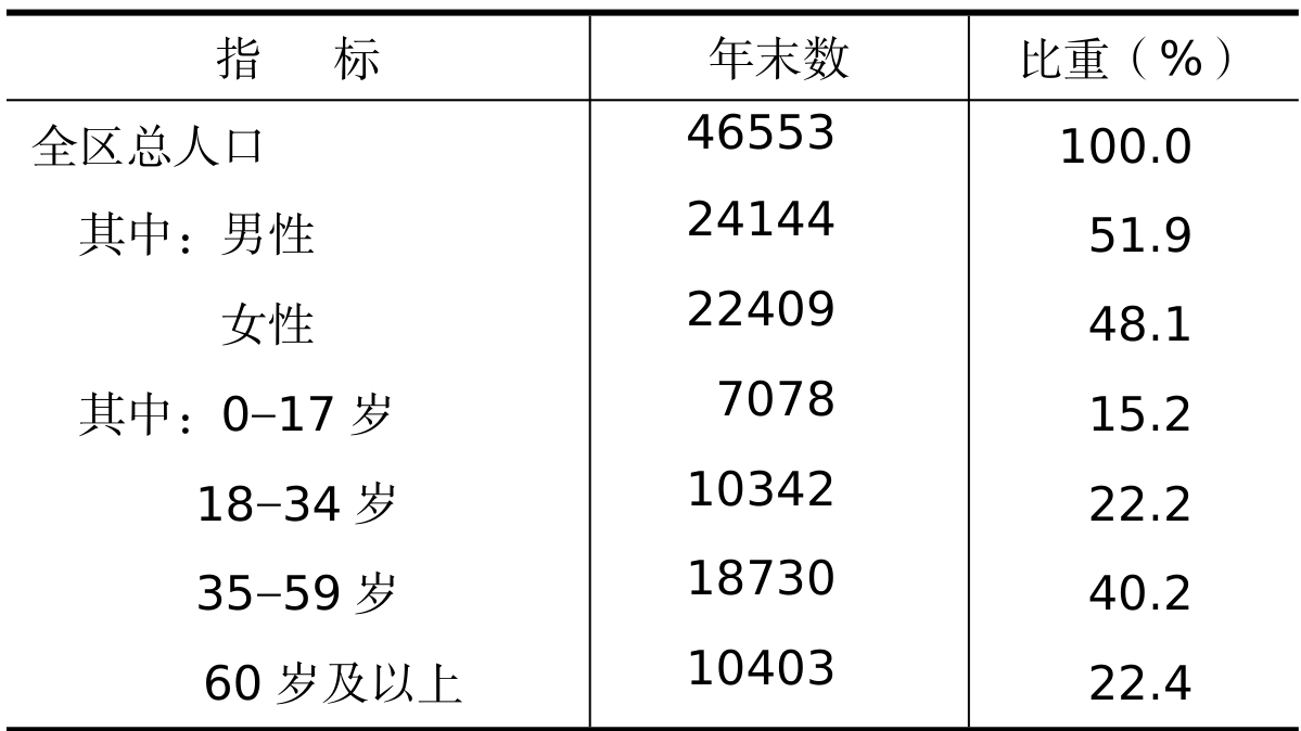 table
