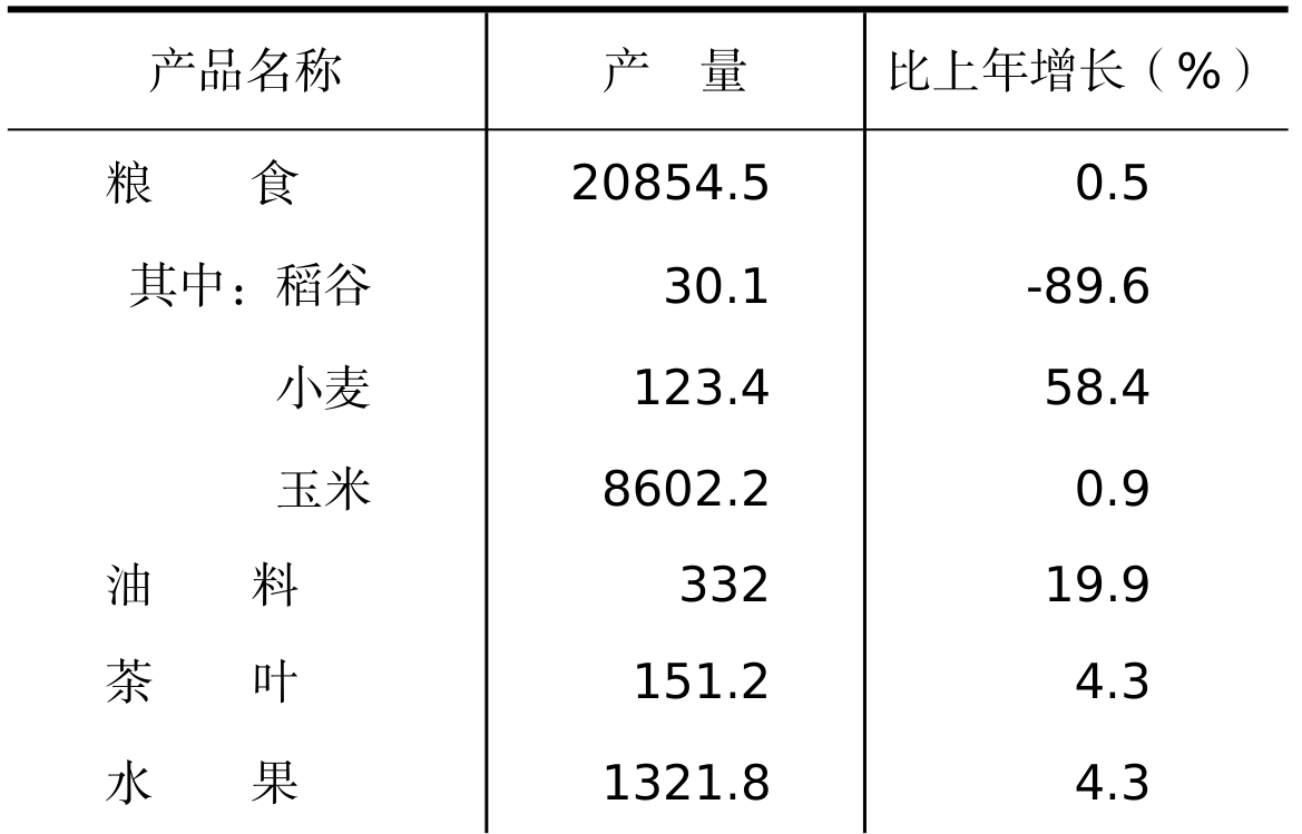 table
