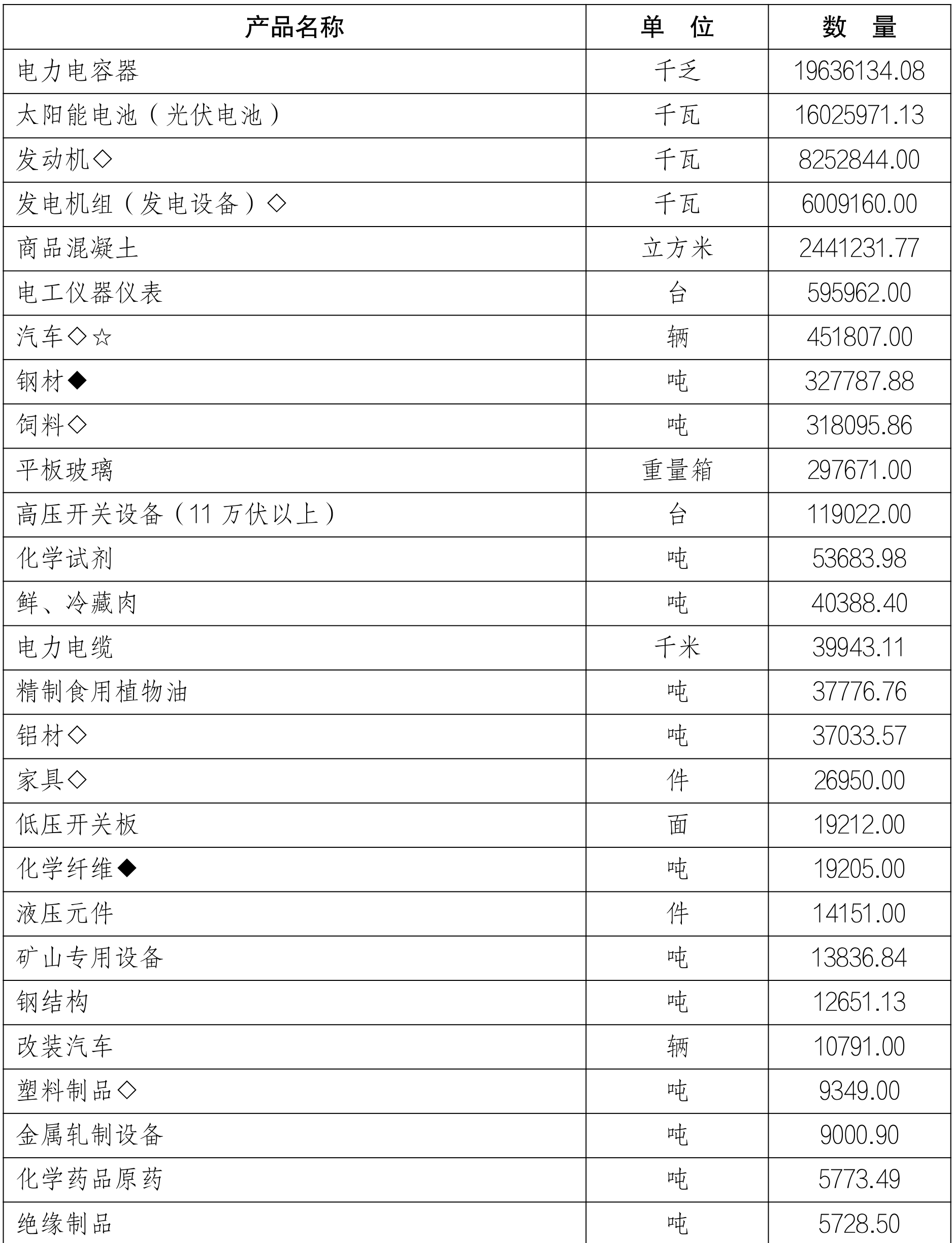 table