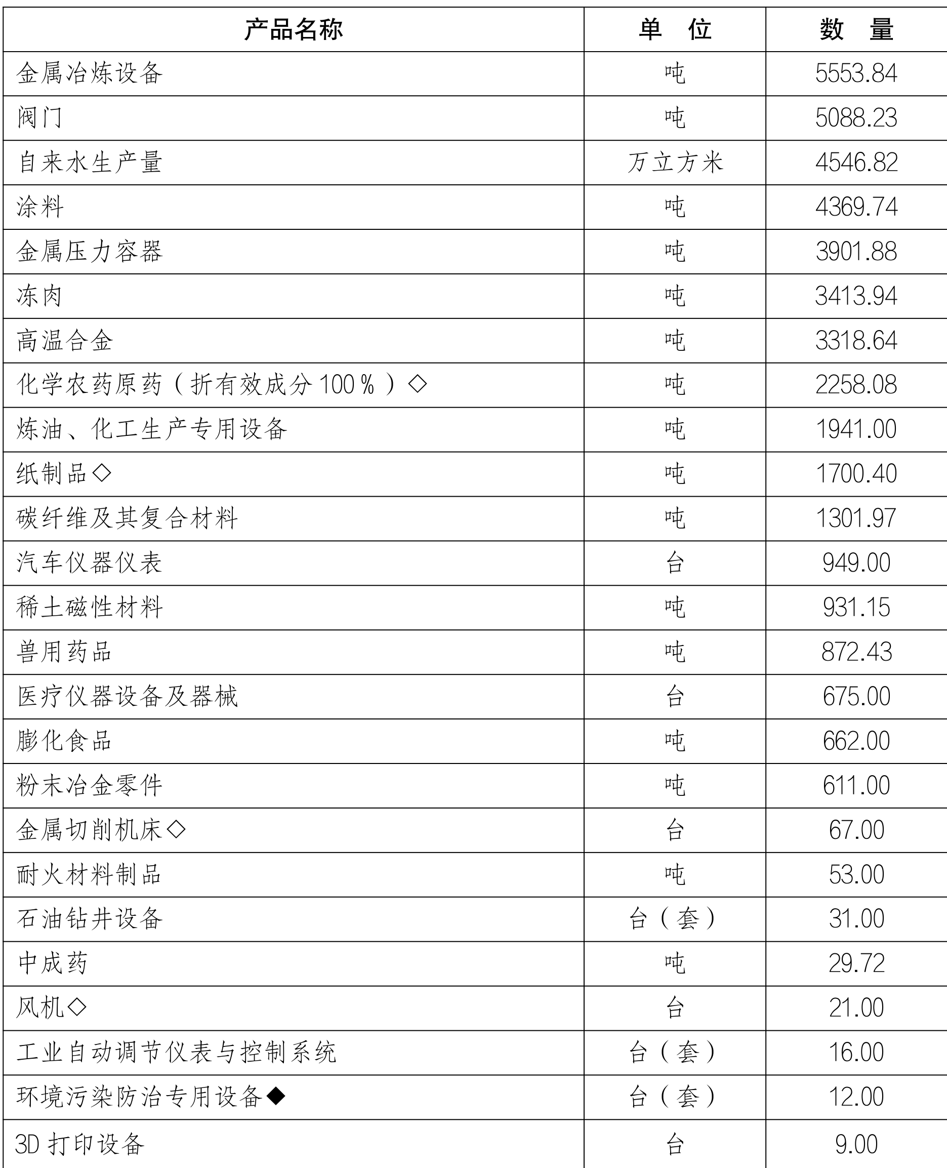 table