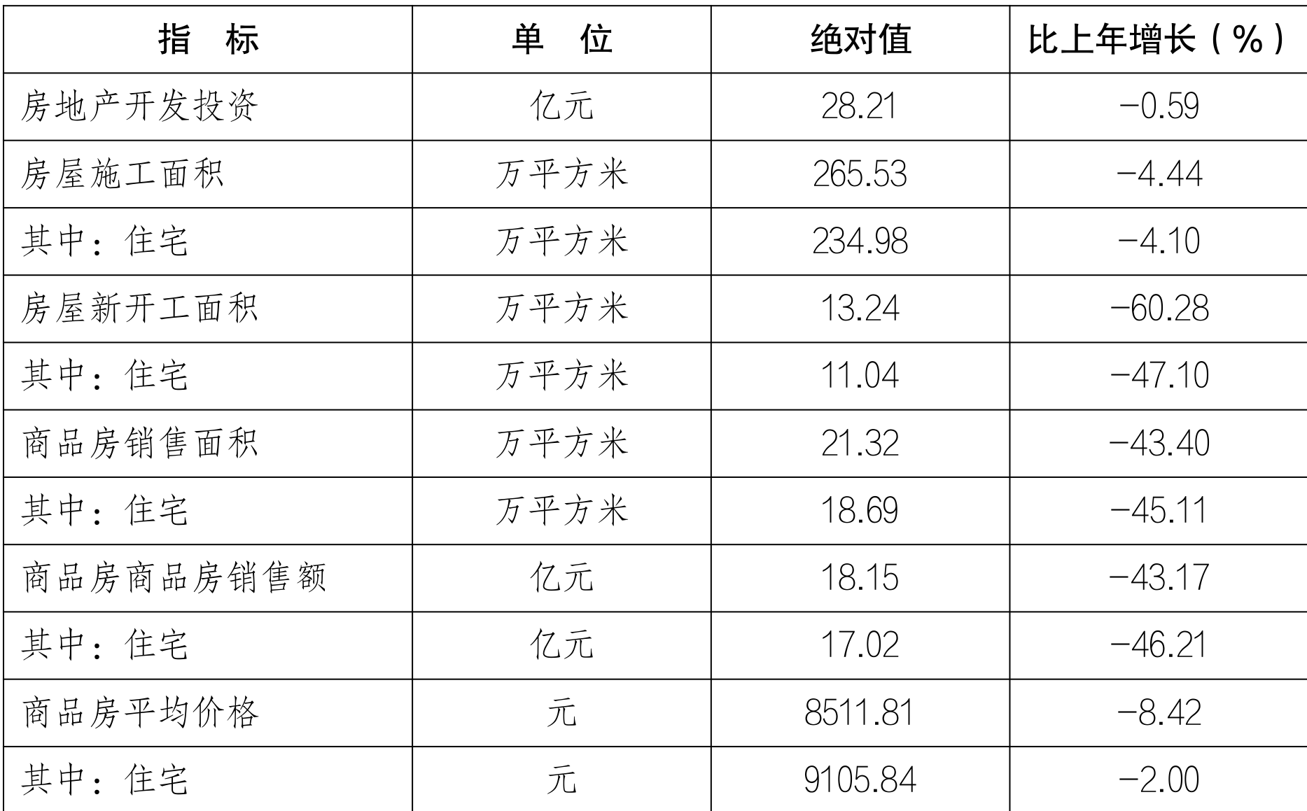 table