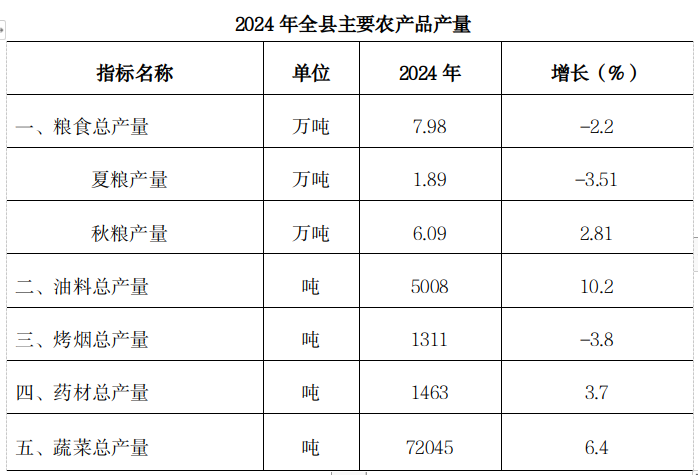 麟游县公报20243.png