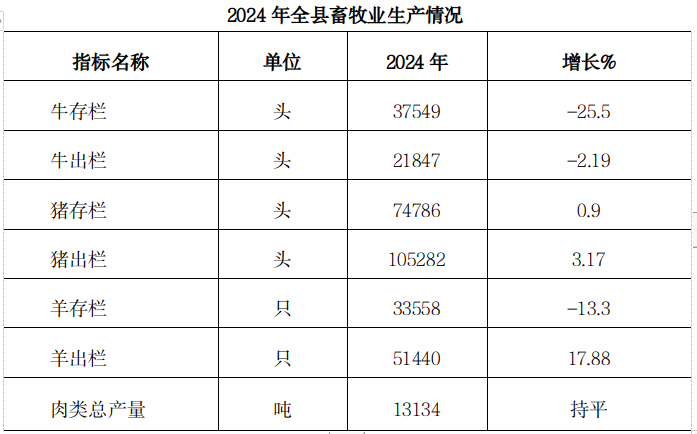 麟游县公报20244.png