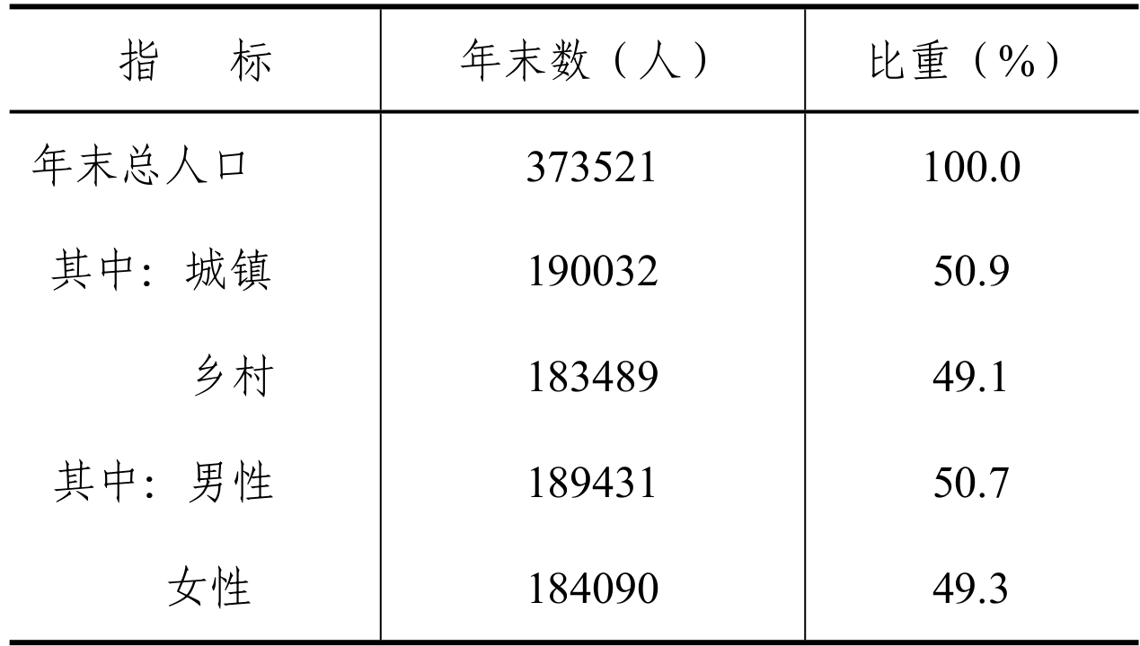 table