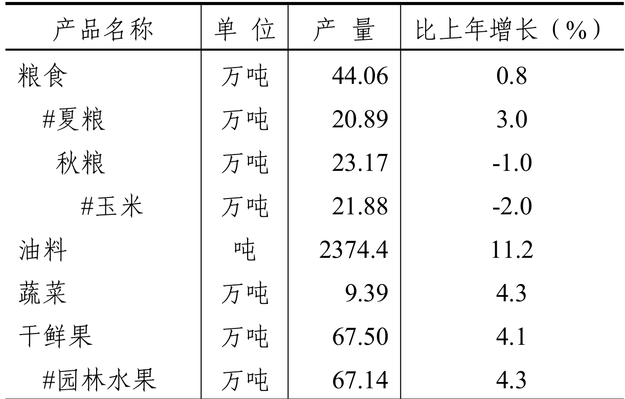 table