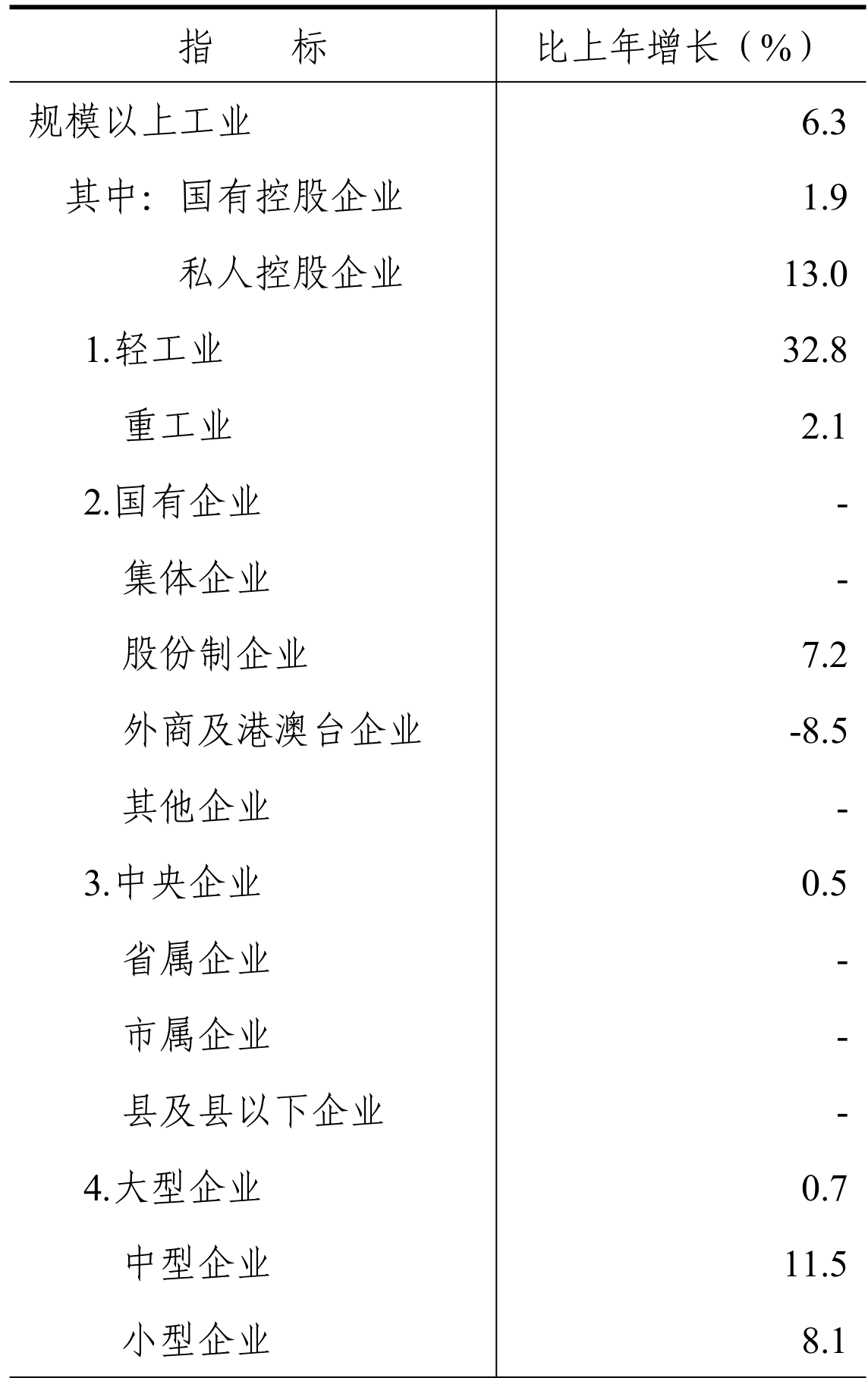 table
