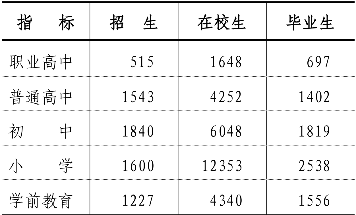 table