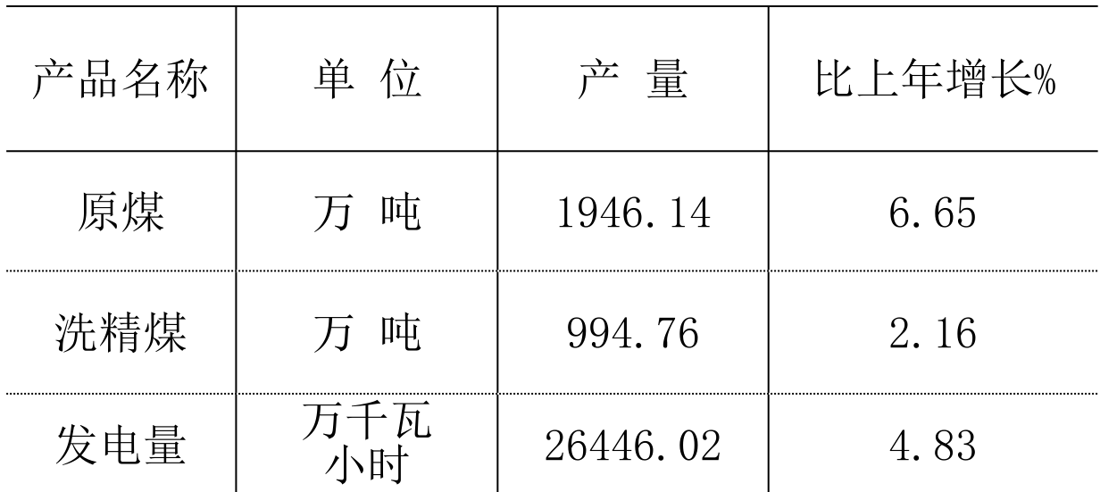 table