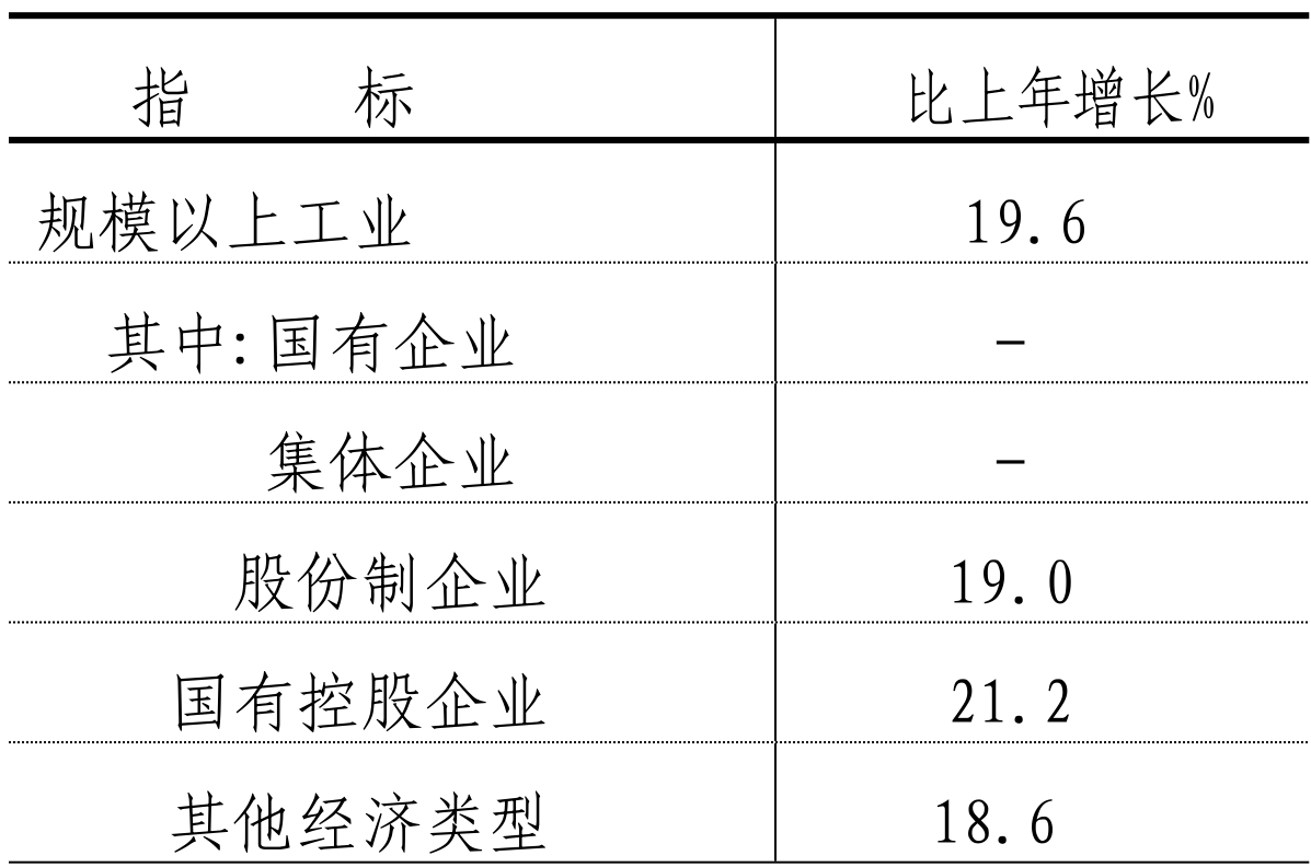 table