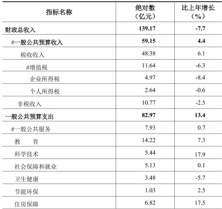 table