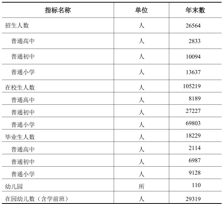 table