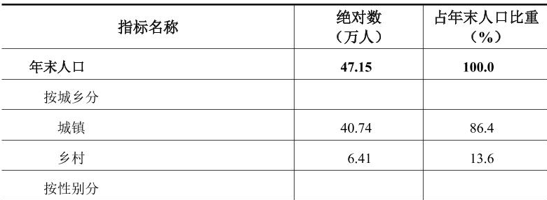 table