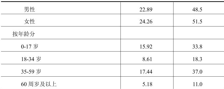 table