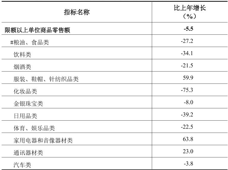 table