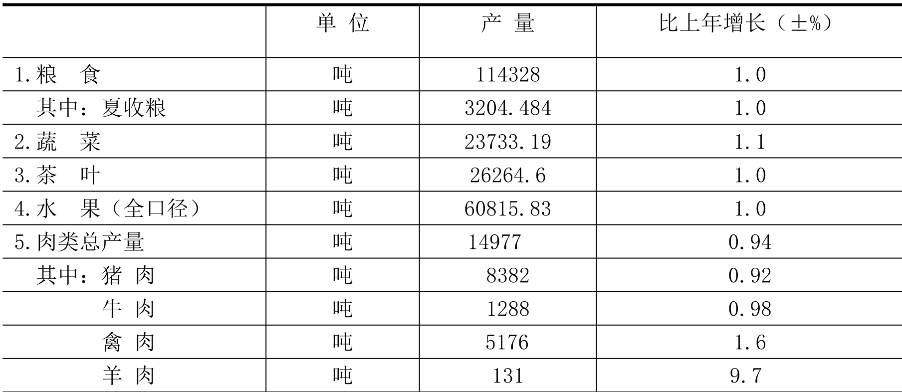 table