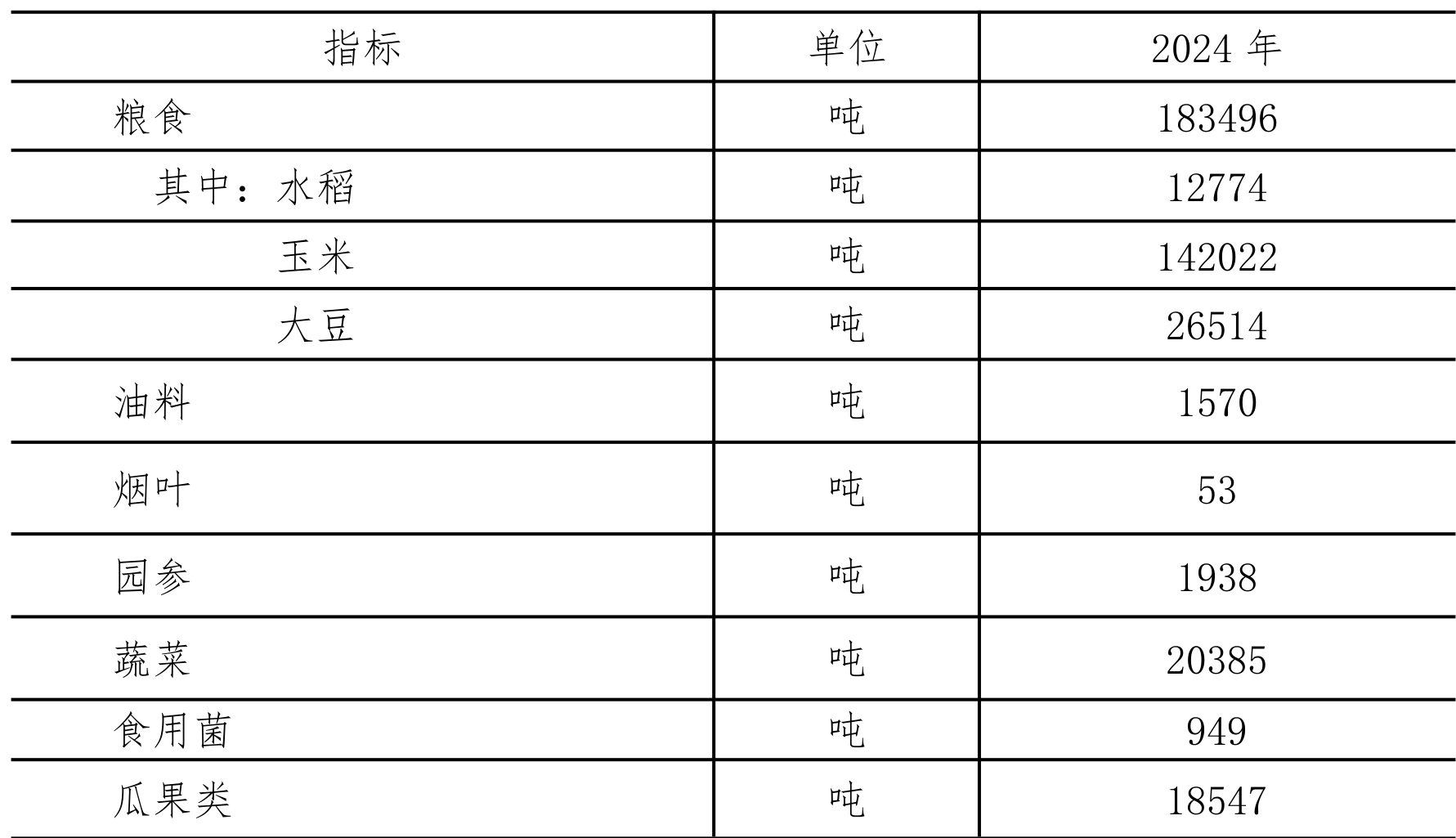 table