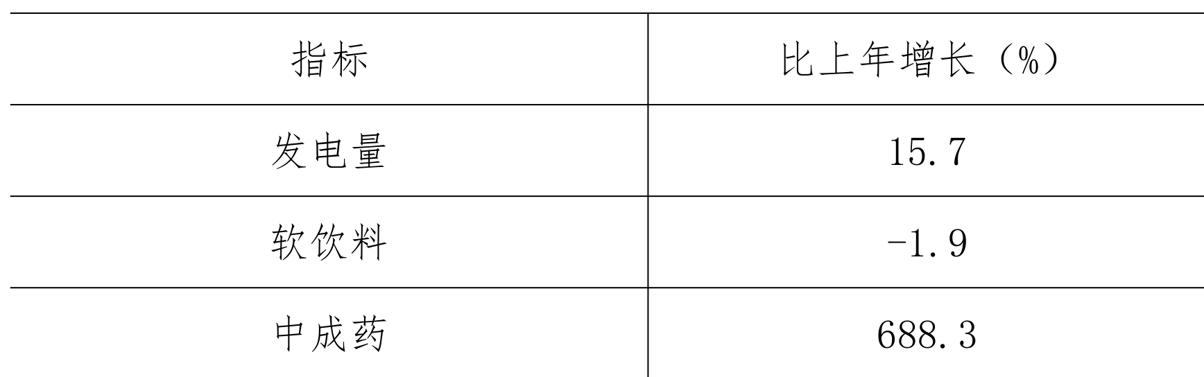 table