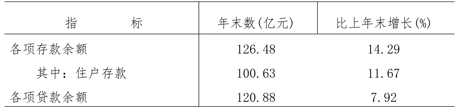table