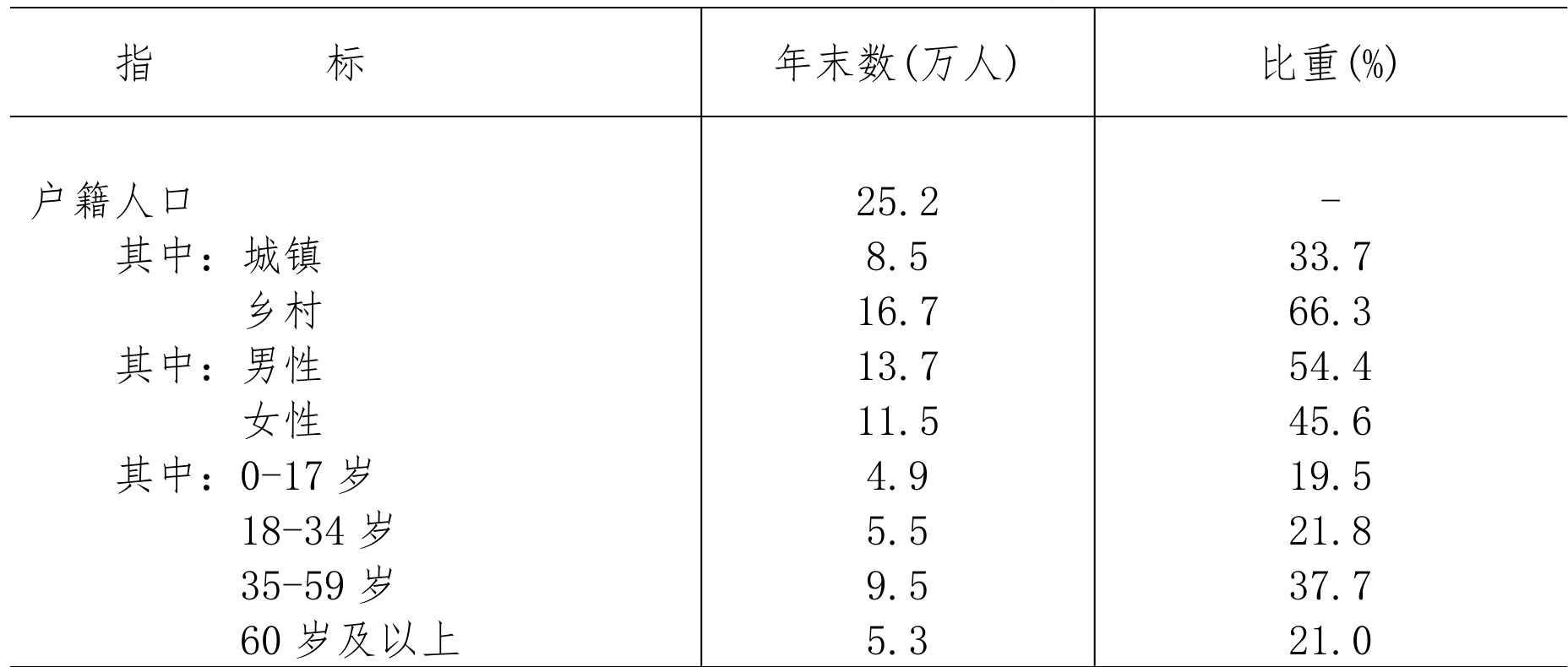 table