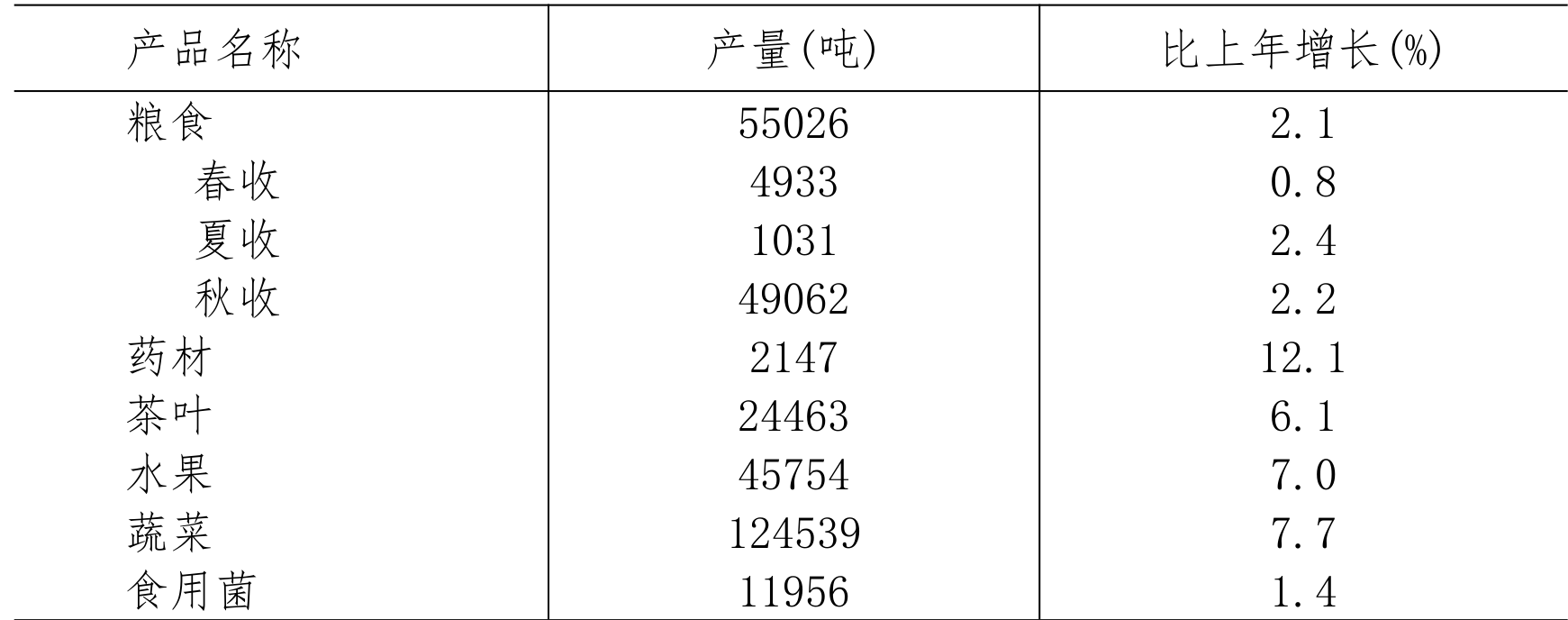 table