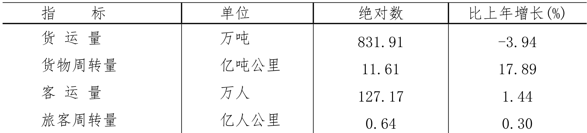 table