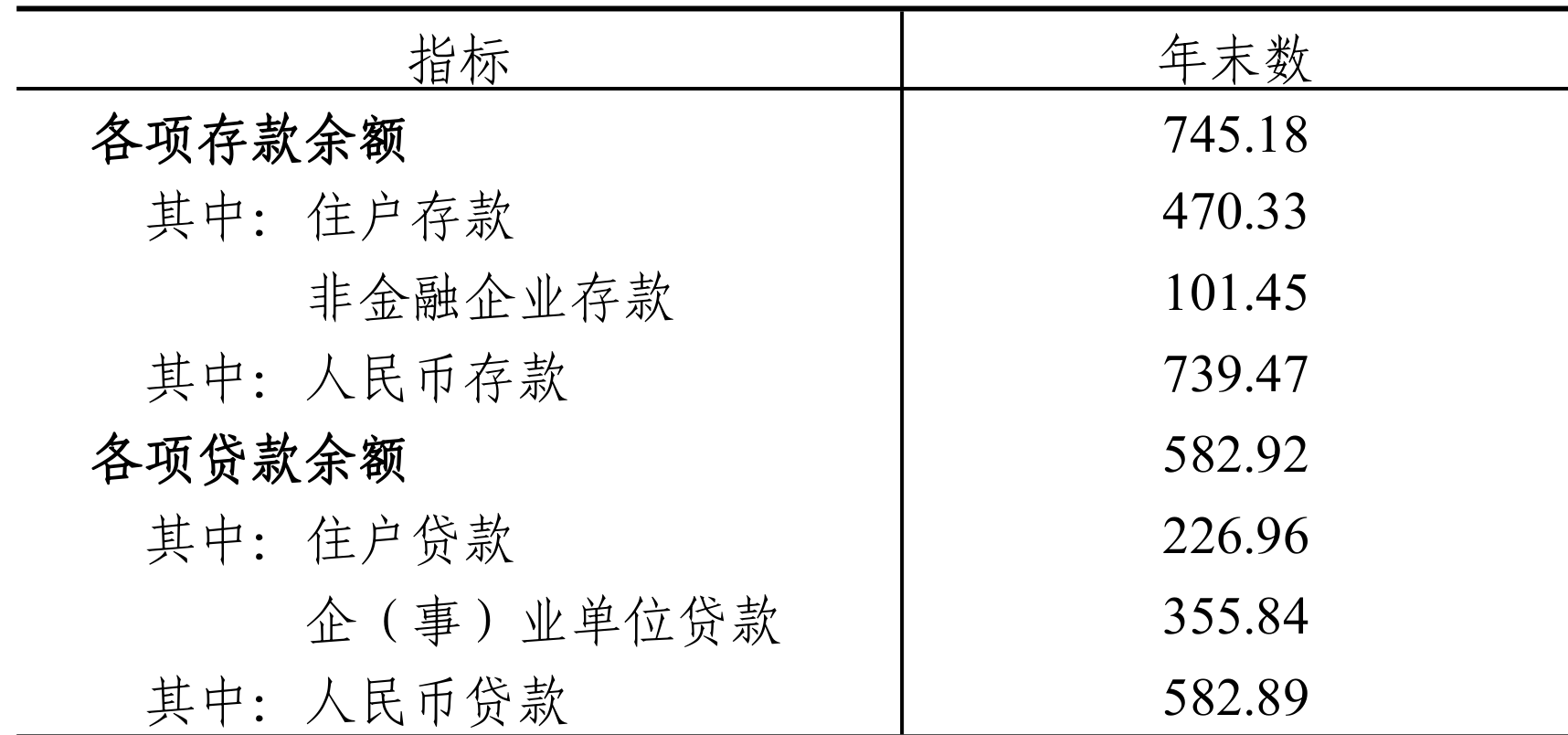 table