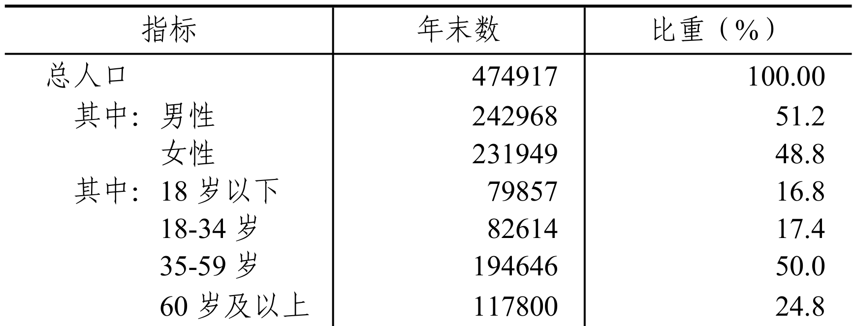 table