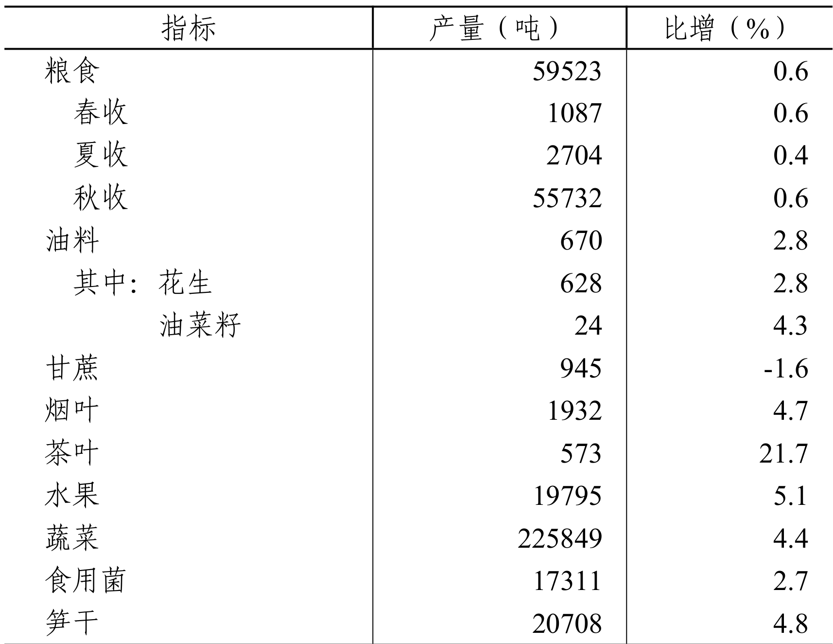 table