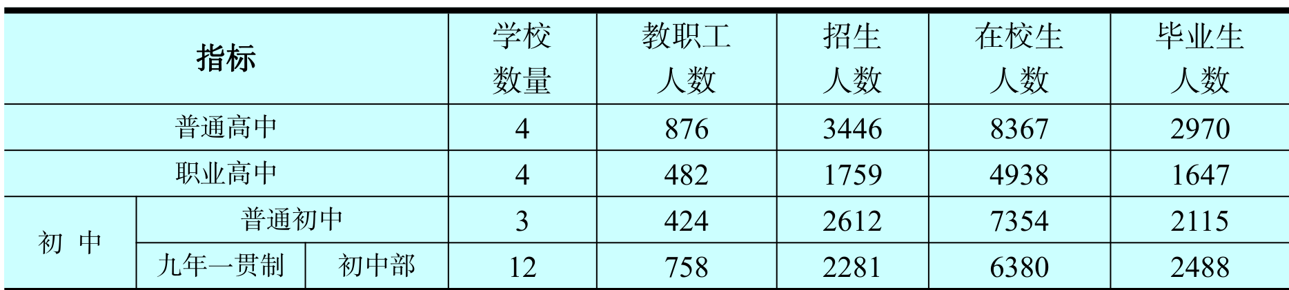 table