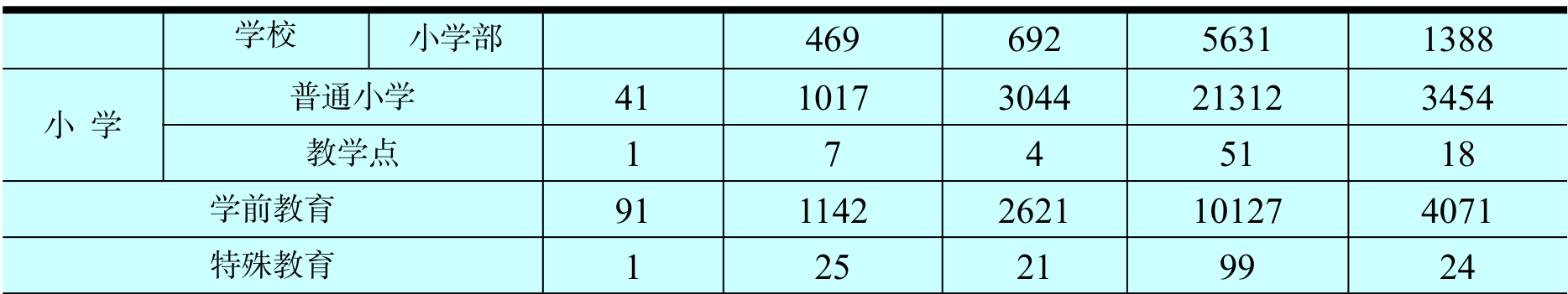 table