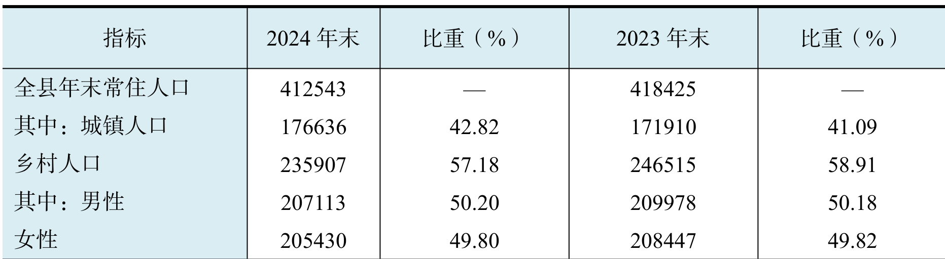 table