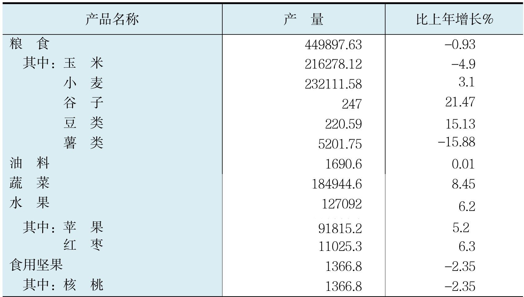 table