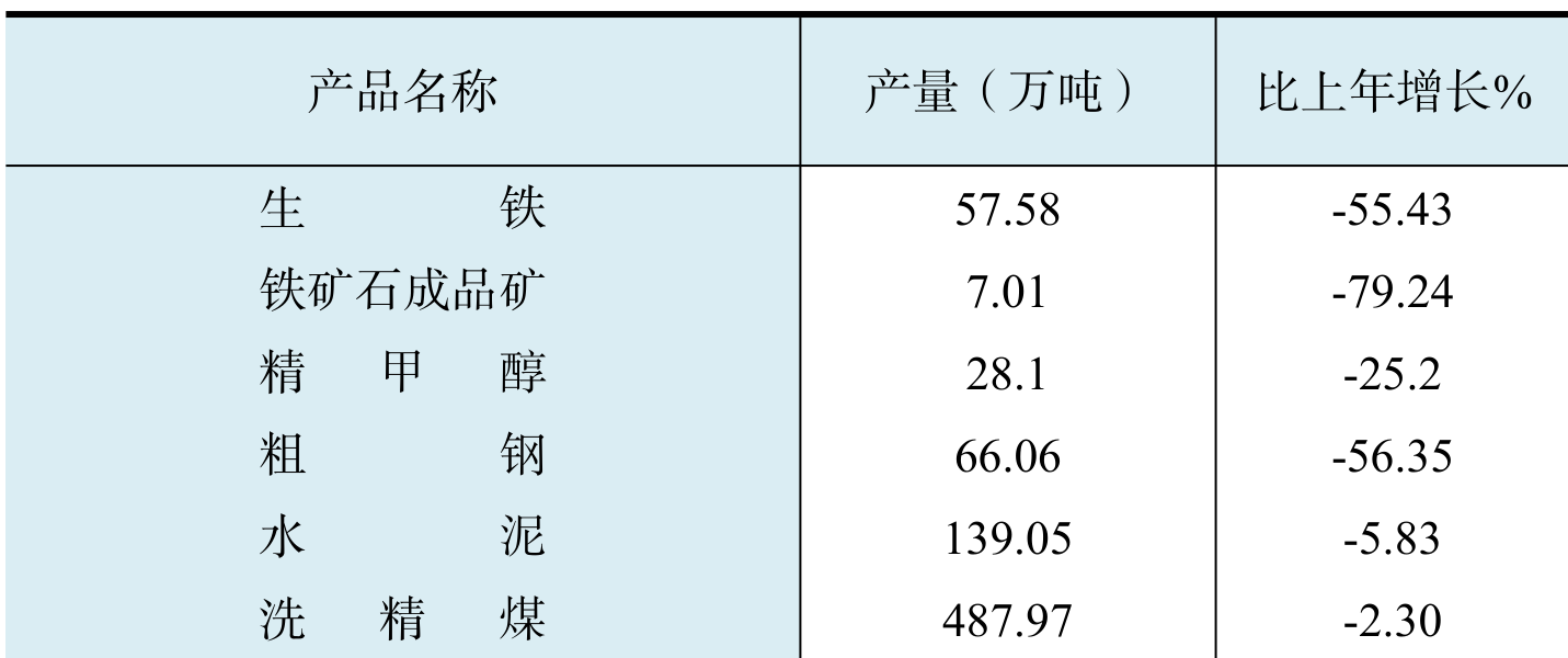 table