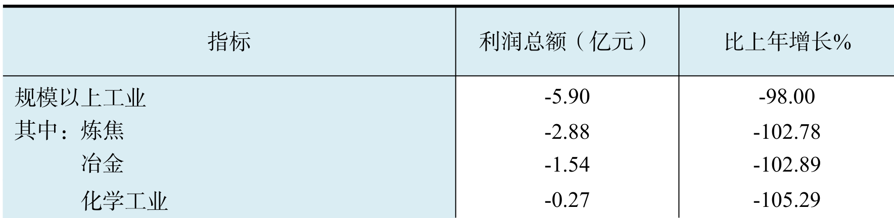 table