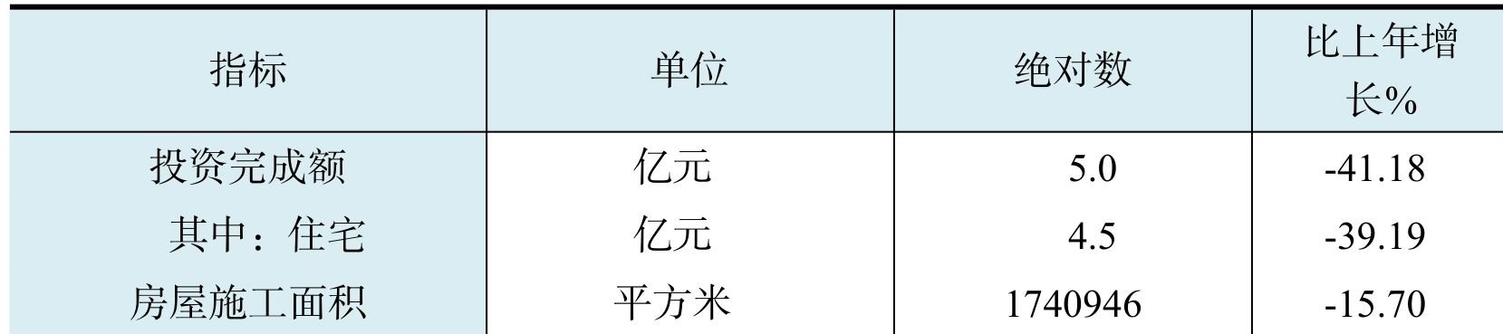 table