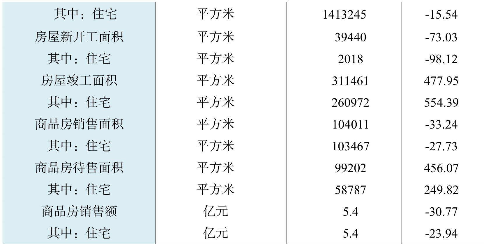 table