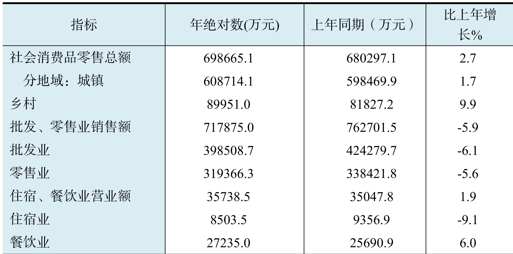 table