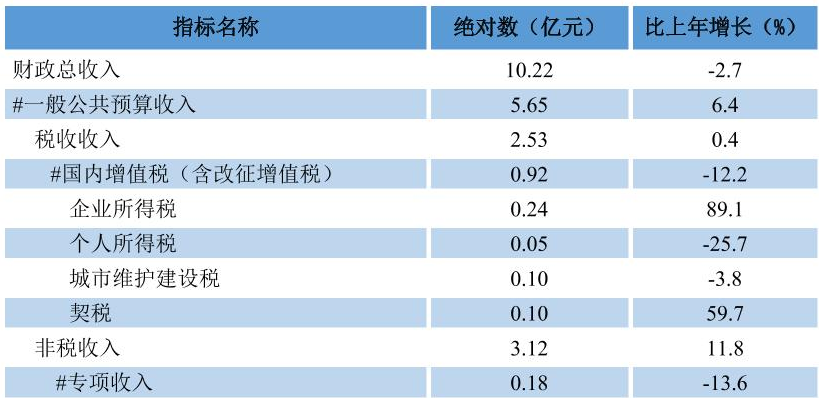 table