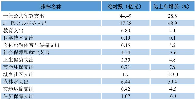 table