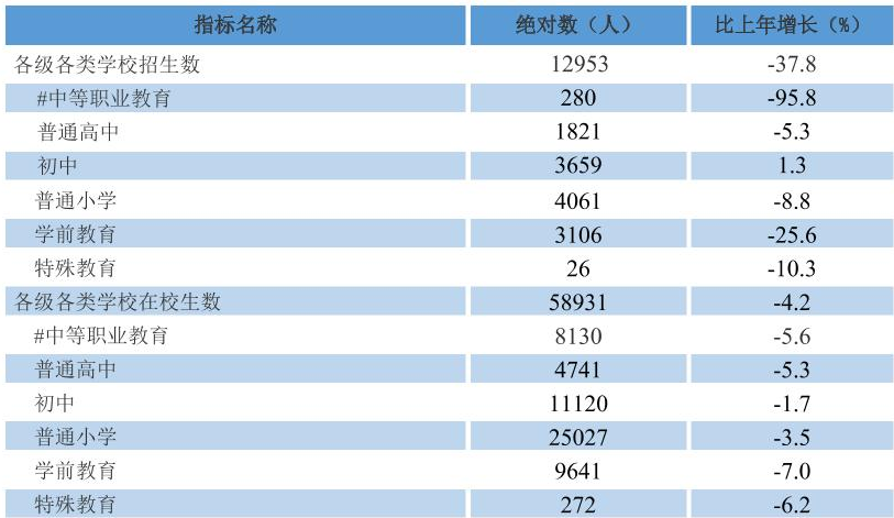 table