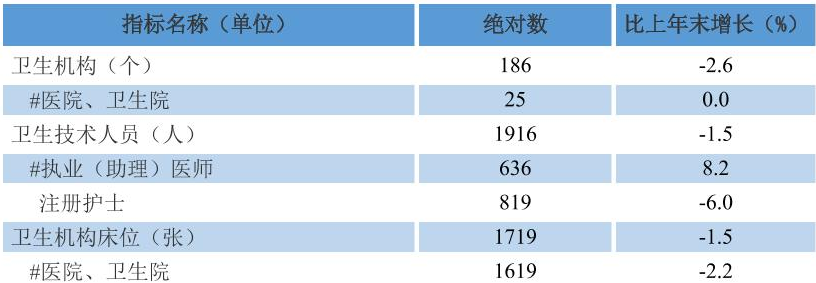 table