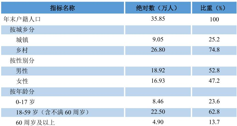 table