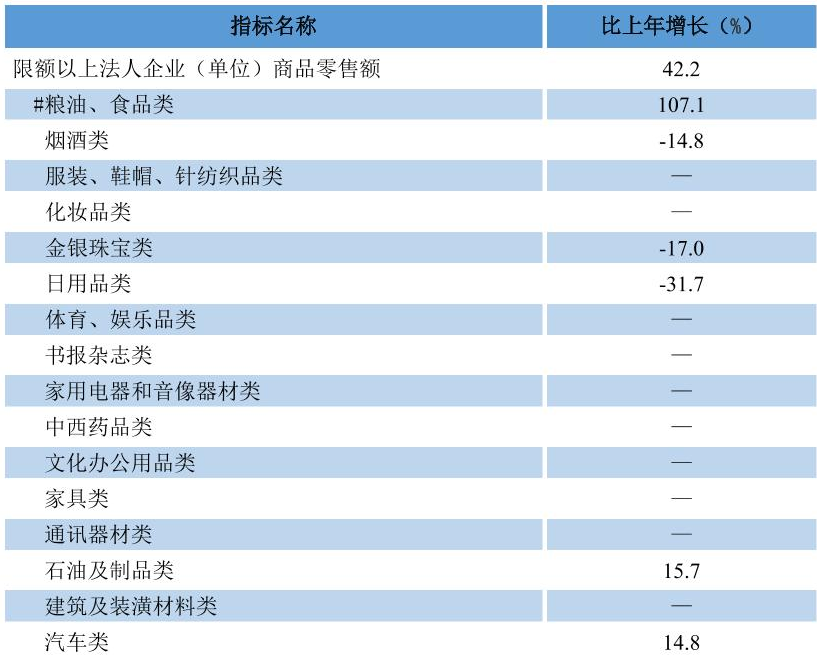 table