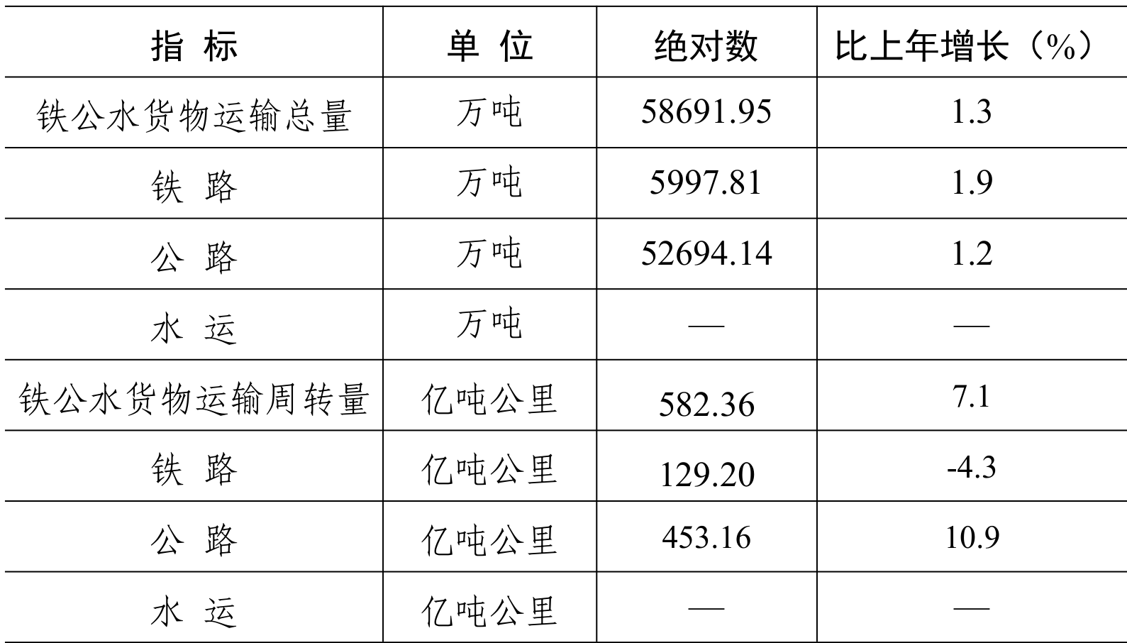 table