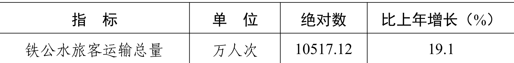 table