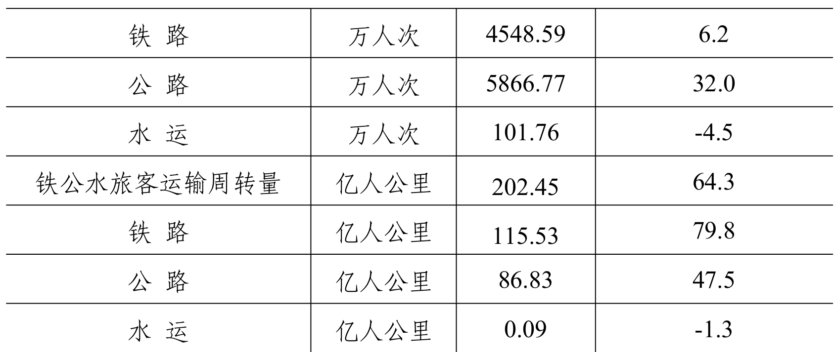 table