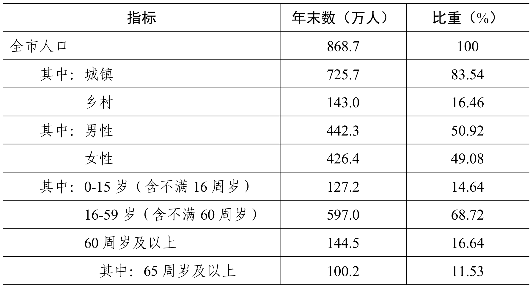 table