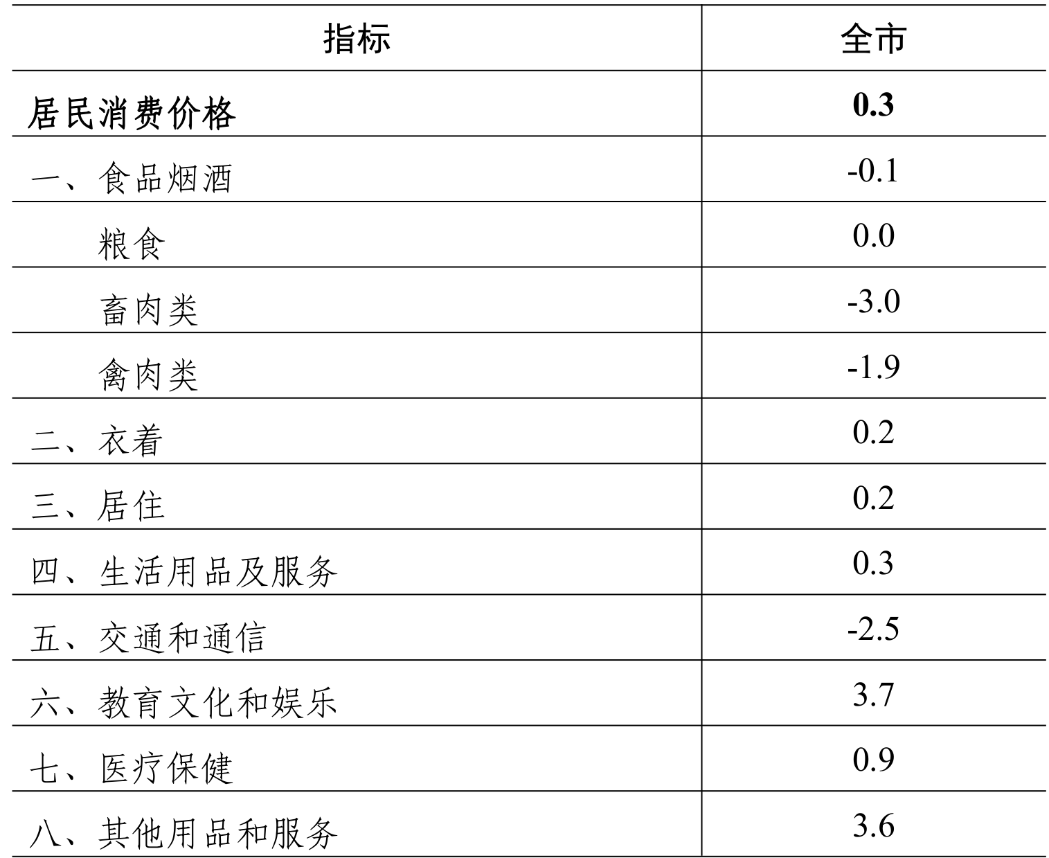table